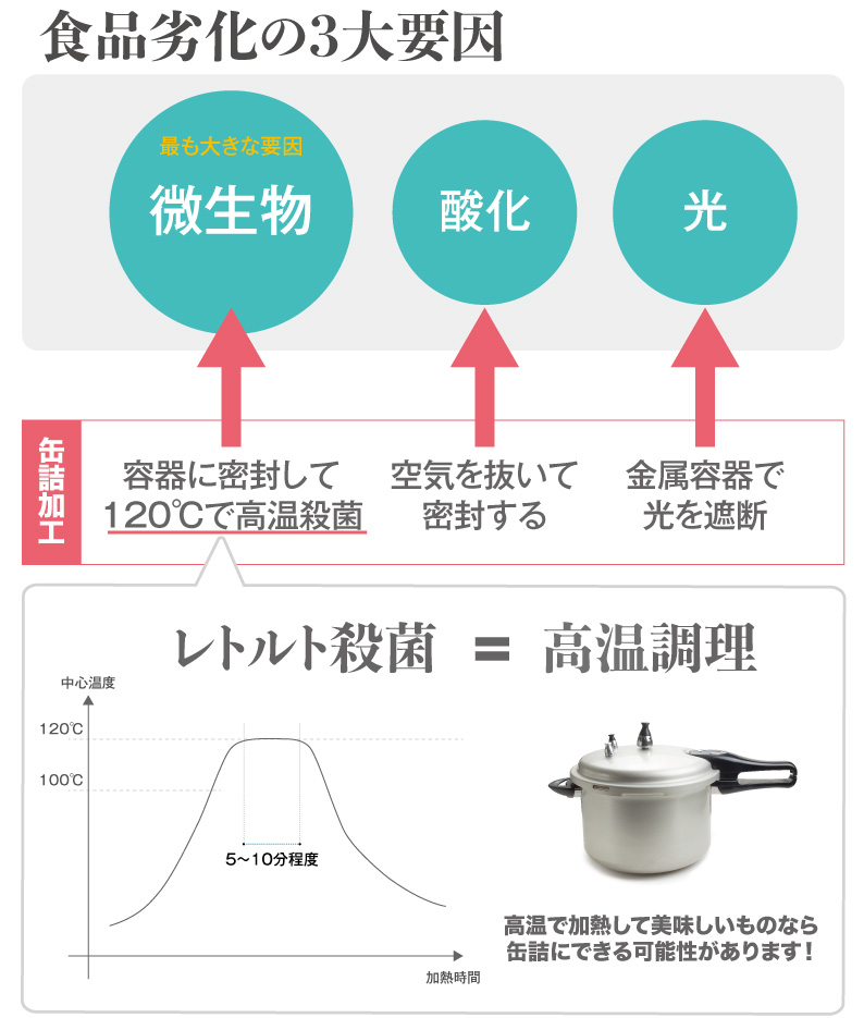 レトルトに向かない食品は？